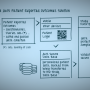 AMS electronic Patient Reported Outcomes (AMS-ePRO®)