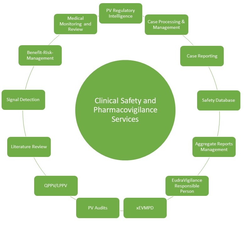 ClinicalSafetyAndPharma